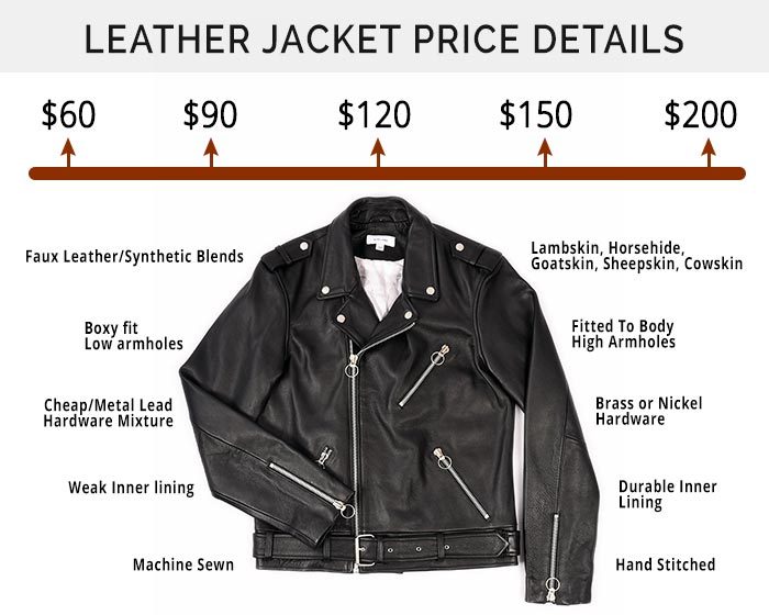 How Much Are Leather Jackets?