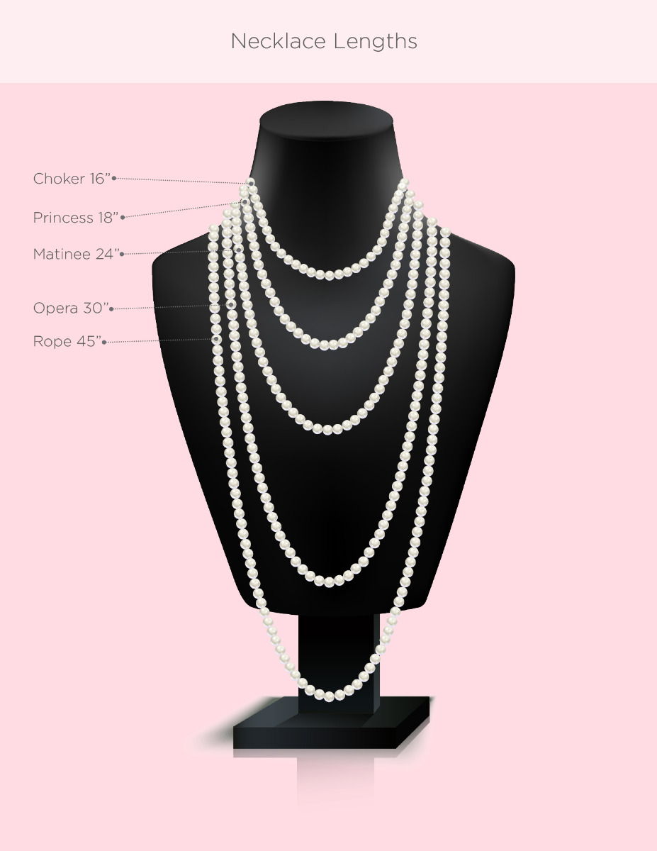 How Many Pearls in a Necklace?